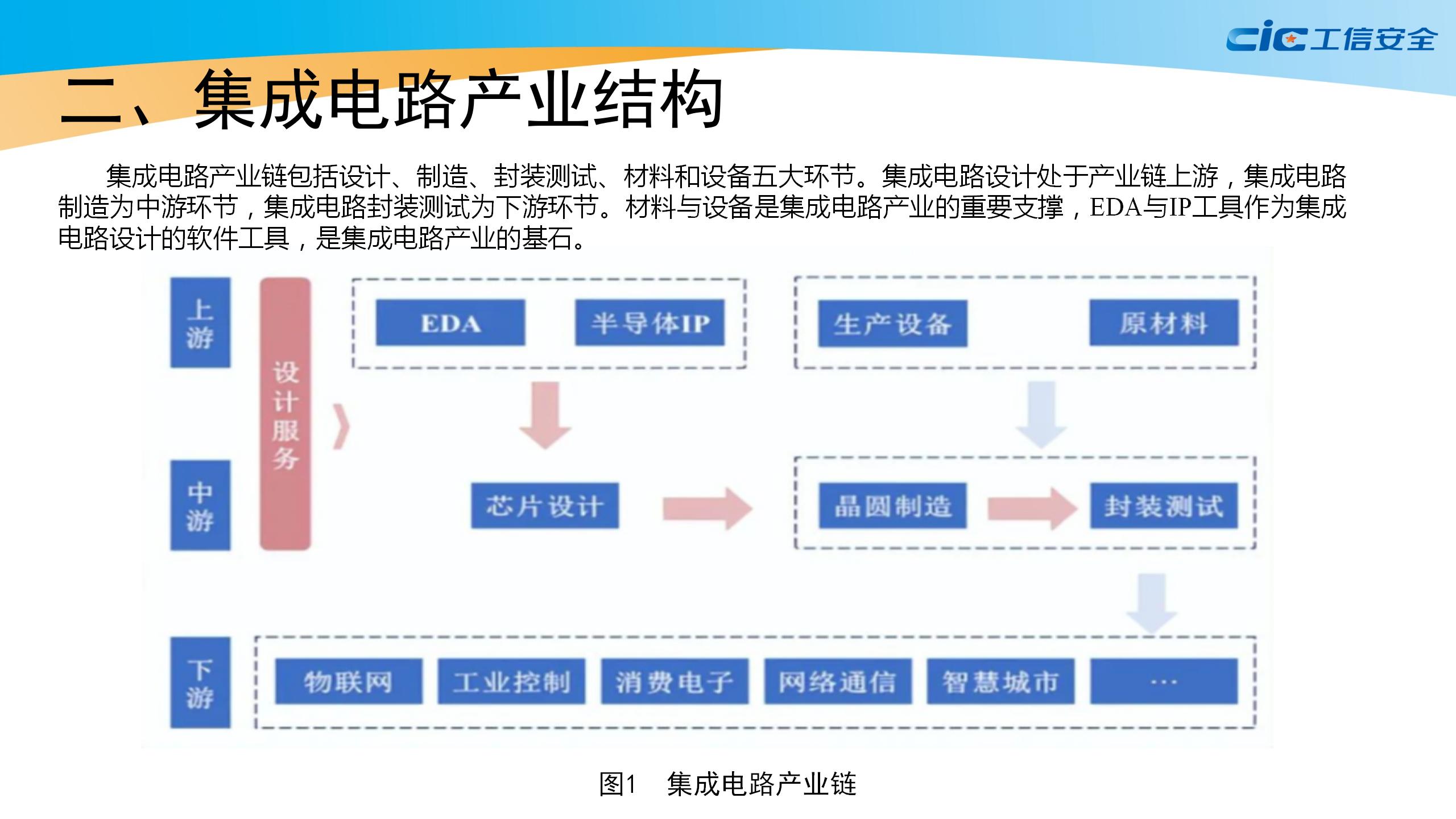 集成电路产业白皮书