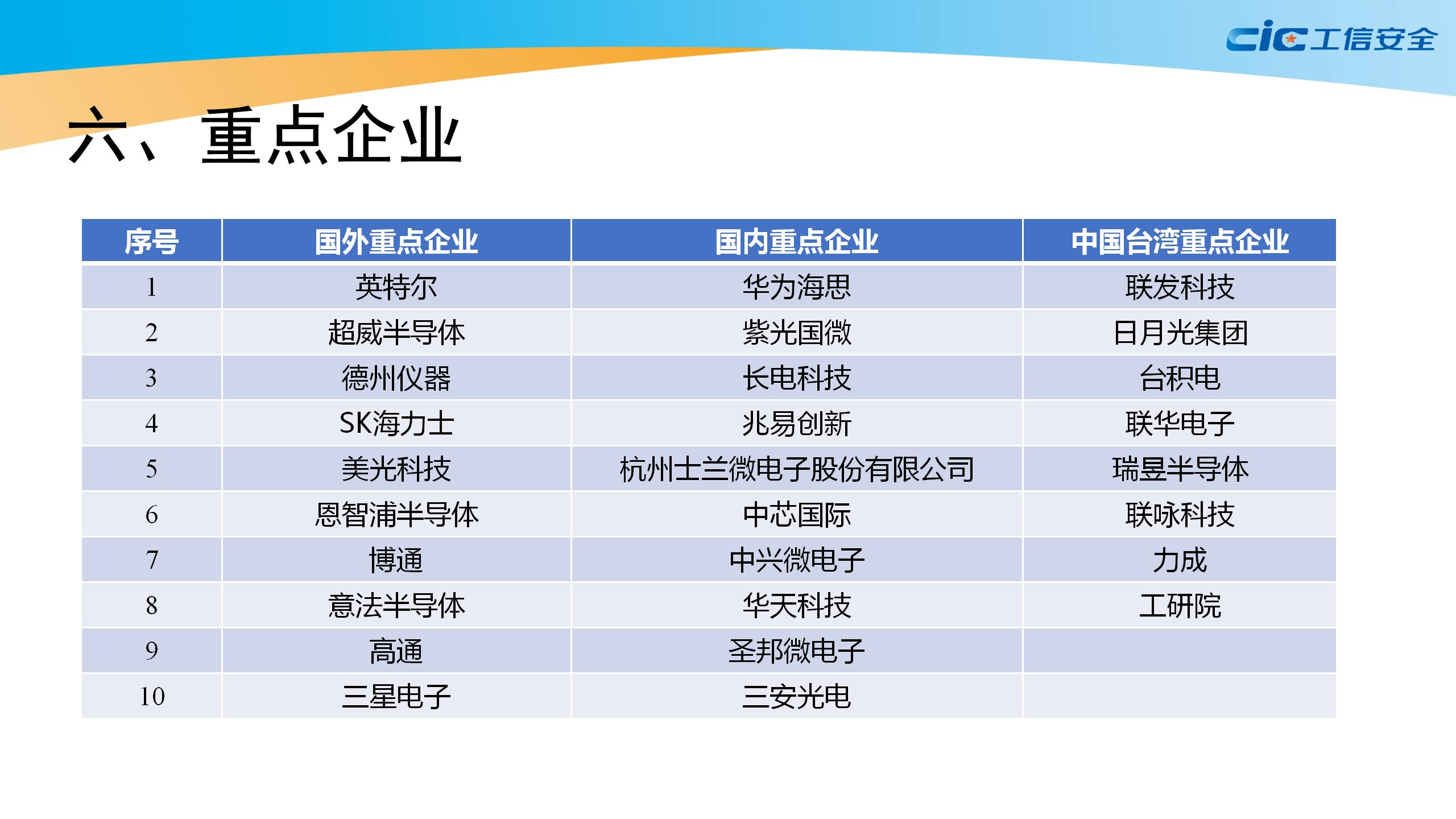 集成电路产业白皮书