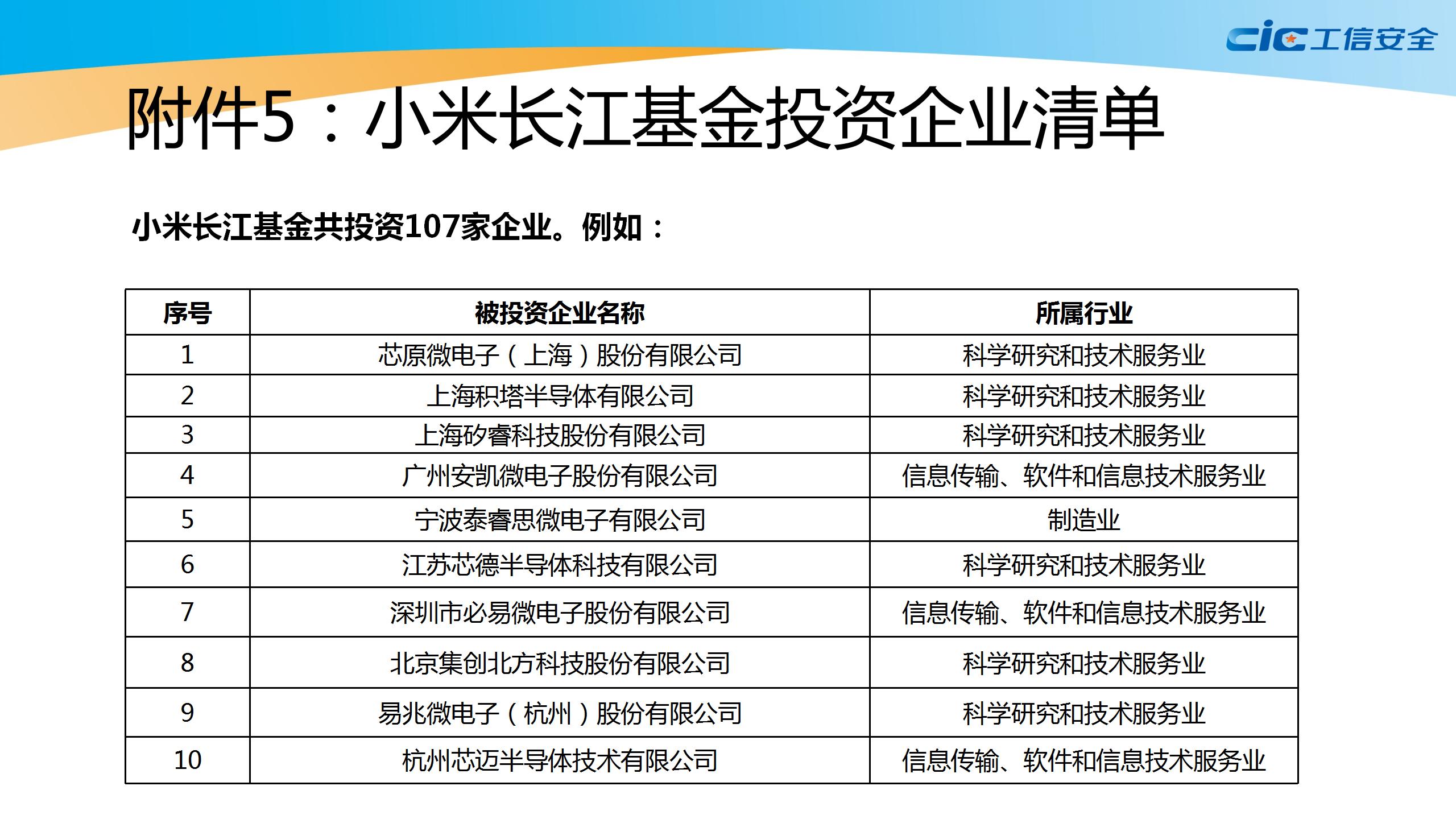 集成电路产业白皮书