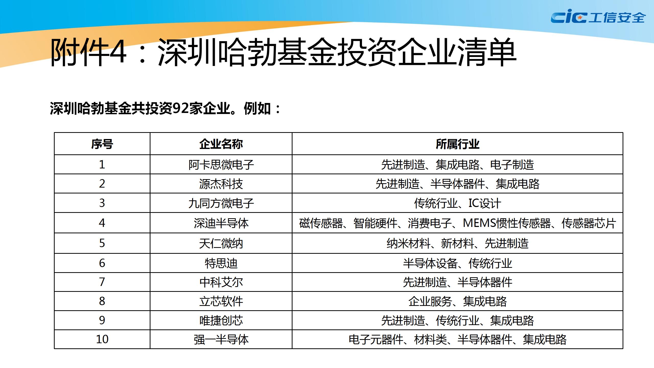 集成电路产业白皮书