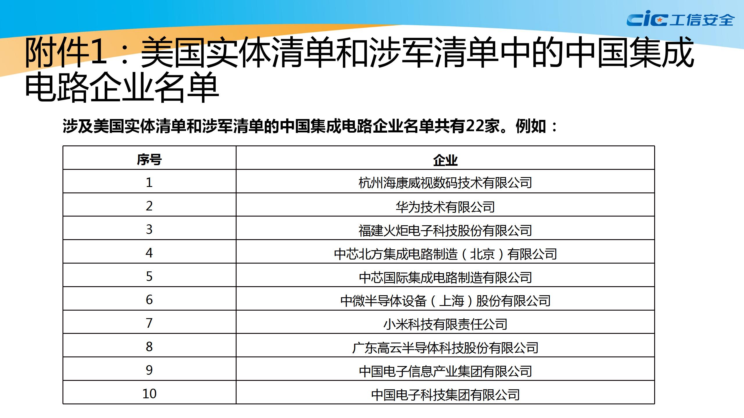 集成电路产业白皮书