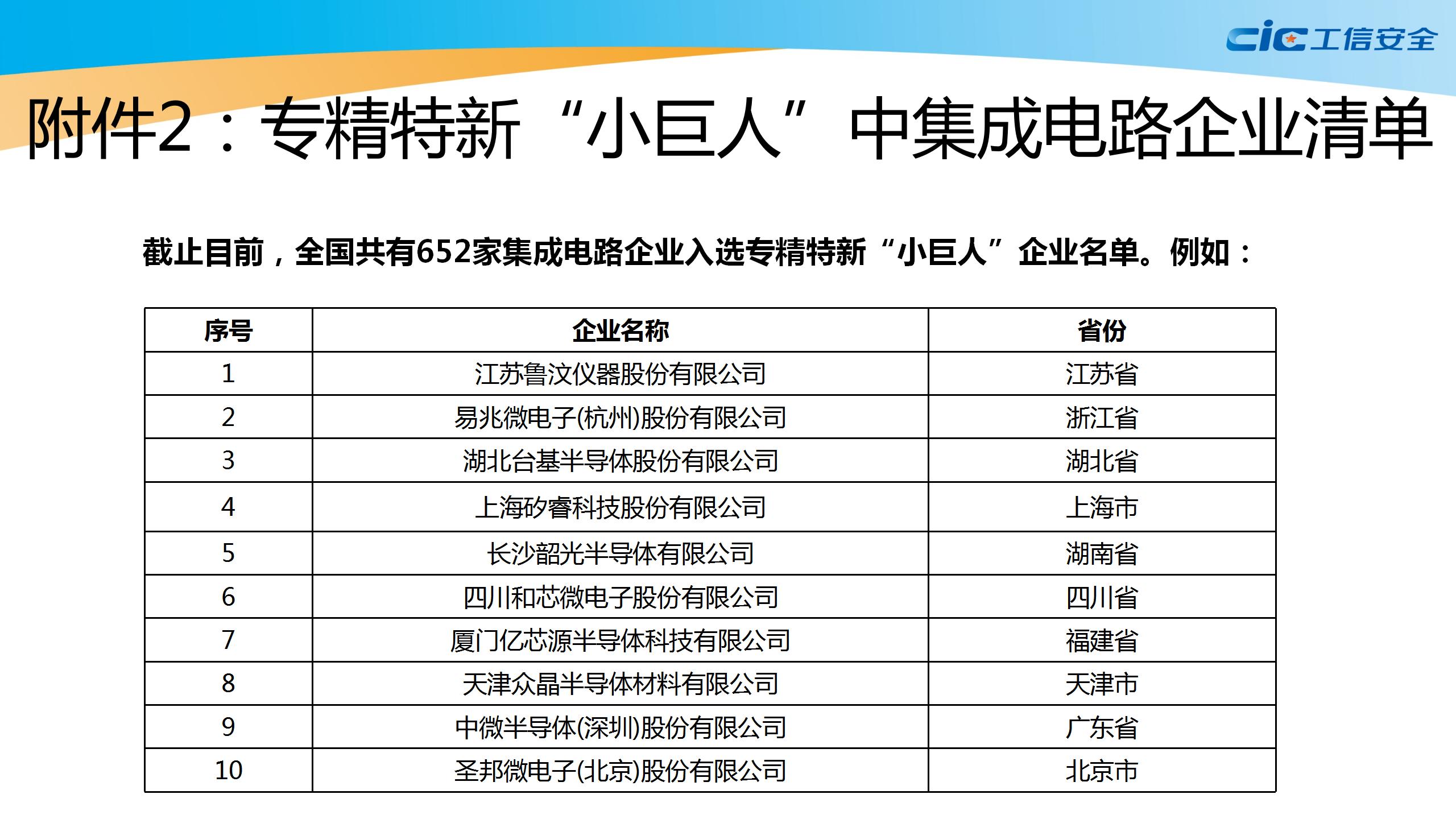 集成电路产业白皮书
