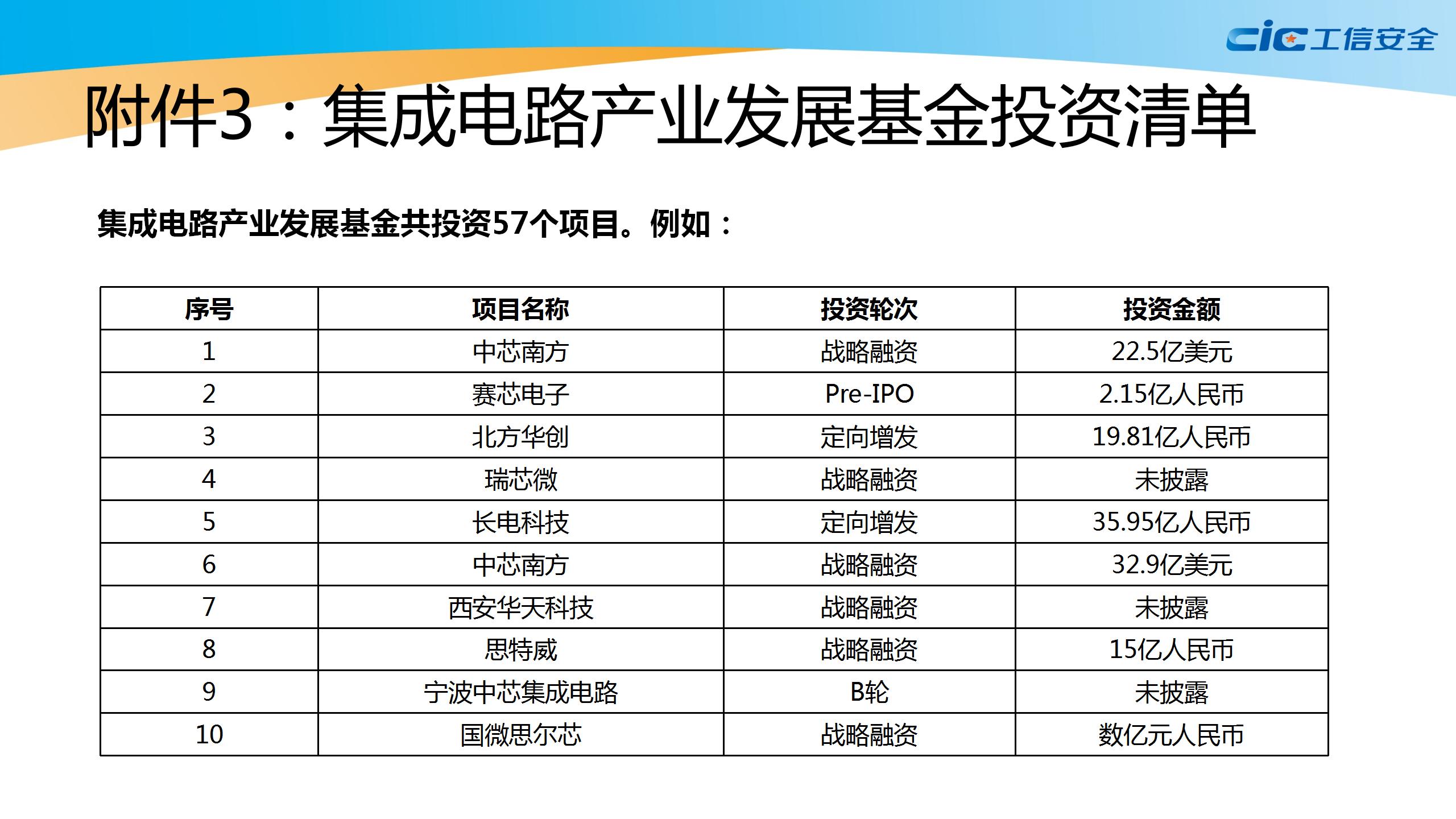 集成电路产业白皮书