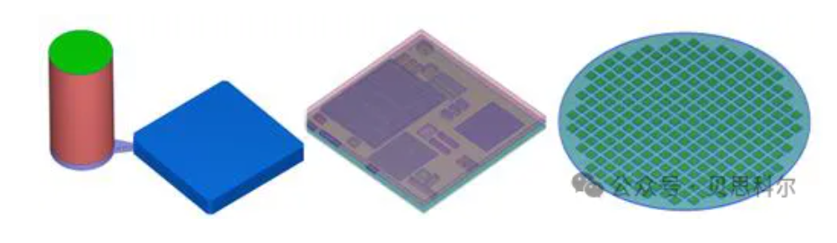 Moldex3D模流分析之建立IC组件