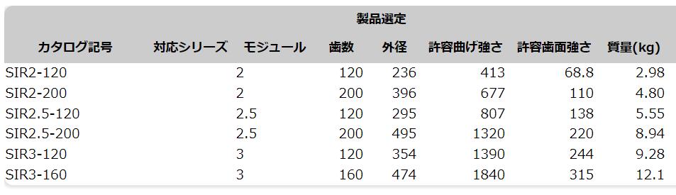 SIR2-200齿圈KHKGEARS小原齿车工业