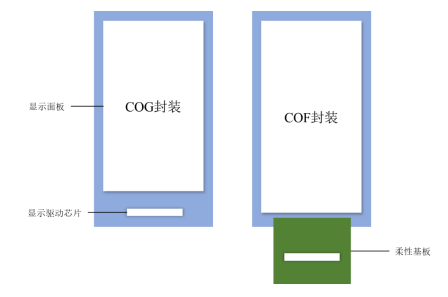销量第一认证:预计在2025年显示驱动芯片封装测试市场规模达到56.10亿美元-中金企信发布 销量第一认证:预计在2025年显示驱动芯片封装测试市场规模达到56.10亿美元-中金企信发布