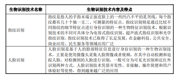 市场地位认证:预计2024年中国生物识别行业市场规模将增长至600亿元,未来五年复合增长率预计为22.6%-中金企信发布 市场地位认证:预计2024年中国生物识别行业市场规模将增长至600亿元,未来五年复合增长率预计为22.6%-中金企信发布
