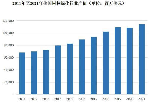 行业调研:园林机械行业发展环境、市场规模分析及未来发展趋势预测-中金企信发布 行业调研:园林机械行业发展环境、市场规模分析及未来发展趋势预测-中金企信发布