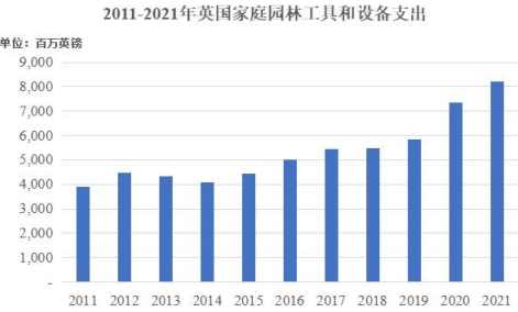 行业调研:园林机械行业发展环境、市场规模分析及未来发展趋势预测-中金企信发布 行业调研:园林机械行业发展环境、市场规模分析及未来发展趋势预测-中金企信发布