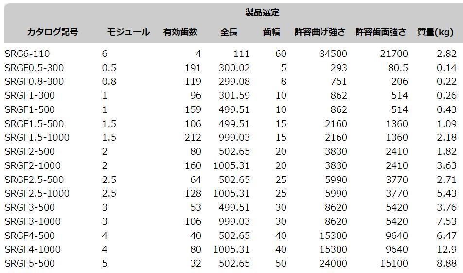 硬齿面磨齿条齿轮SRGF4-500小原齿车工业KHKGEARS