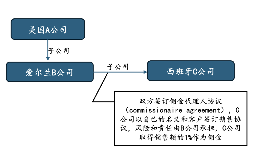 何妨吟啸且徐行—“出乎意料”的常设机构