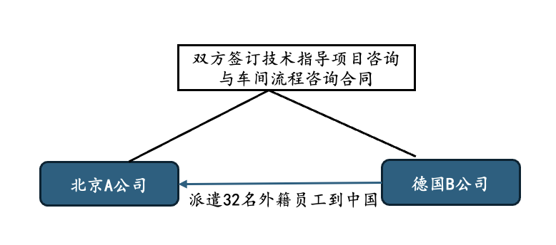 何妨吟啸且徐行——“出乎意料”的常设机构