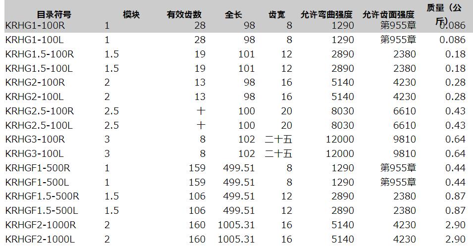 KHKGEARS小原齿车工业齿磨斜齿条KRHG1-100R