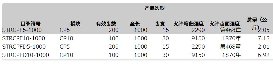 STRCPF5-1000锥度齿条KHKGEARS小原齿车工业