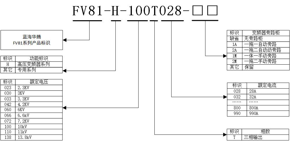 FV81-H系列高压变频器