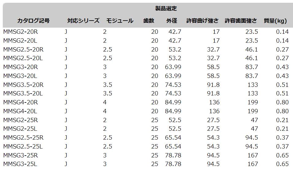 螺旋斜接齿轮MMSA1-20L小原齿车工业KHKGEARS