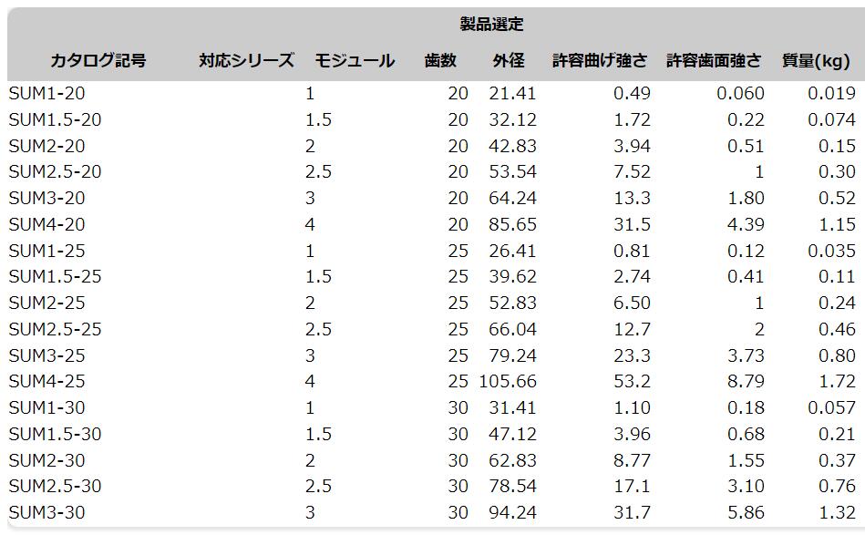 KHKGEARS小原齿车工业SUM1-20不锈钢斜接齿轮