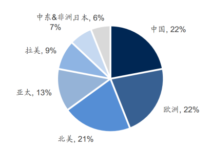 中金企信發(fā)布:LED工業(yè)照明主要應用場景、市場規(guī)模及發(fā)展趨勢預測 中金企信發(fā)布:LED工業(yè)照明主要應用場景、市場規(guī)模及發(fā)展趨勢預測