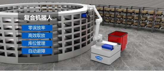 案例| 富唯智能復合機器人助力高效文件搬運