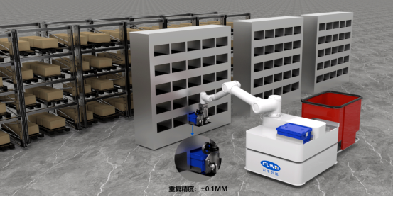 案例| 澳门沙金游戏网站复合机器人助力高效文件搬运