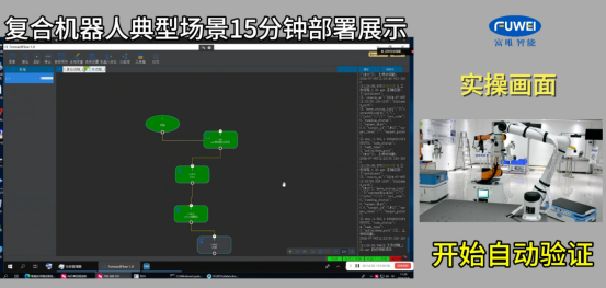  案例分析｜富唯智能CNC上下料一站式解决方案