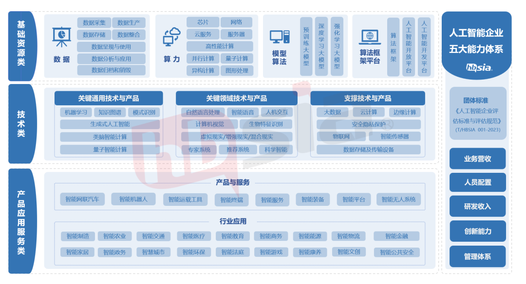 行业视点 | 2024年湖北省人工智能企业研究报告（上半年）