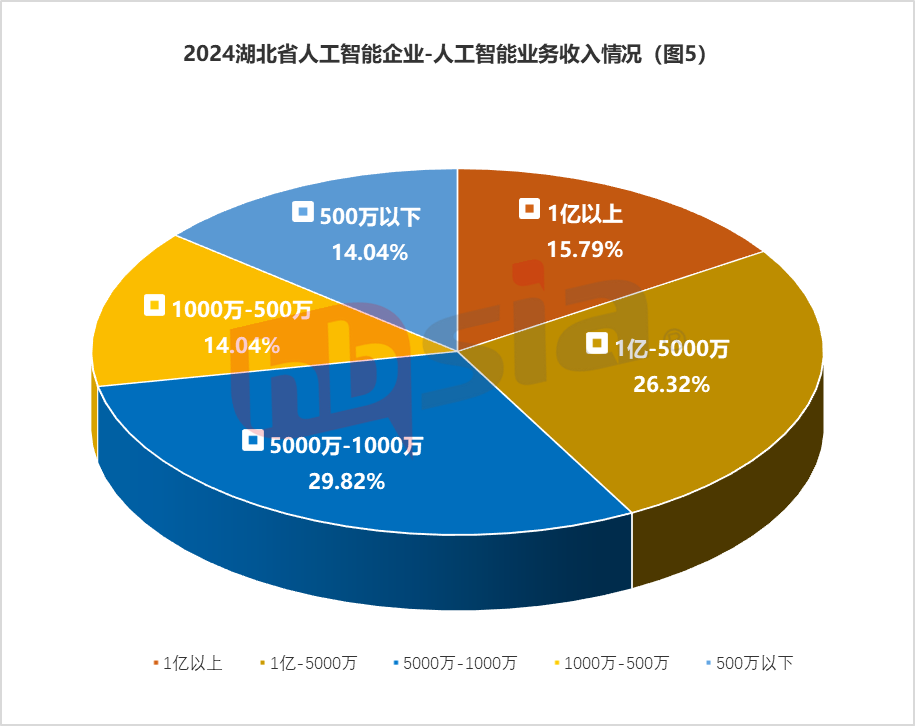 行业视点 | 2024年湖北省人工智能企业研究报告（上半年）