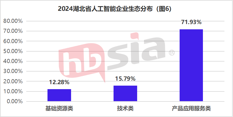 行业视点 | 2024年湖北省人工智能企业研究报告（上半年）