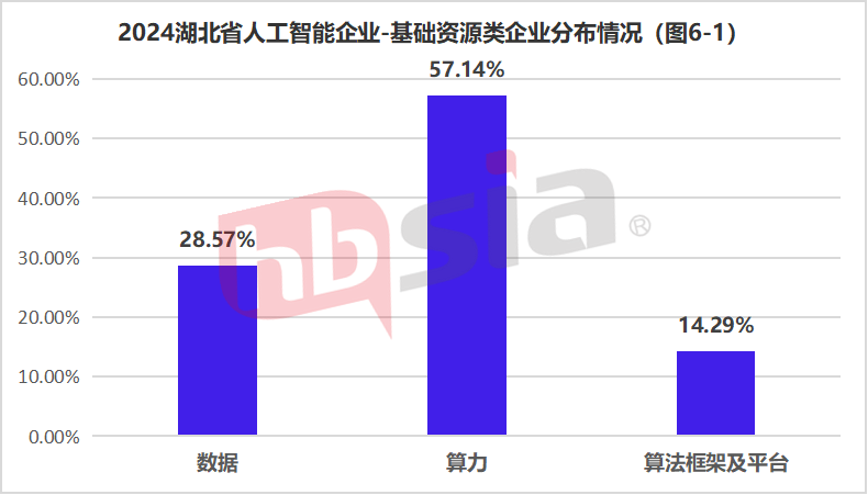 行业视点 | 2024年湖北省人工智能企业研究报告（上半年）