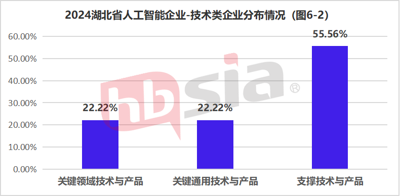 行业视点 | 2024年湖北省人工智能企业研究报告（上半年）