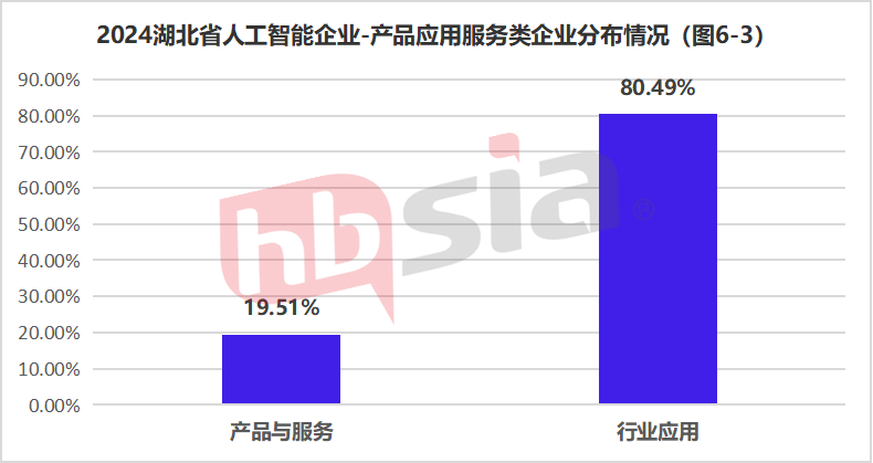 行业视点 | 2024年湖北省人工智能企业研究报告（上半年）