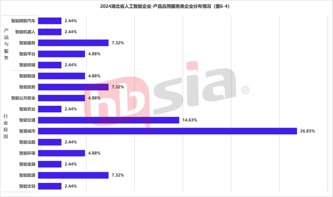 行业视点 | 2024年湖北省人工智能企业研究报告（上半年）