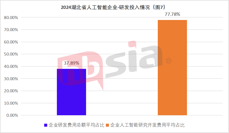 行业视点 | 2024年湖北省人工智能企业研究报告（上半年）