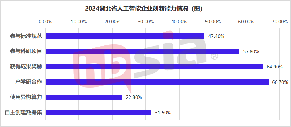 行业视点 | 2024年湖北省人工智能企业研究报告（上半年）