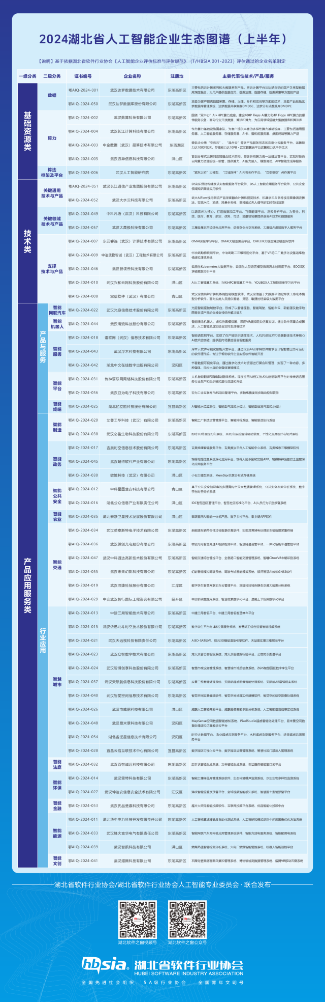 行业视点 | 2024年湖北省人工智能企业研究报告（上半年）