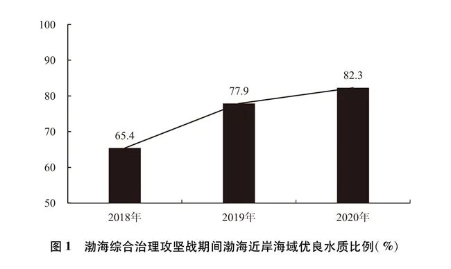 国务院新闻办公室发布《中国的海洋生态环境保护》白皮书（附全文）