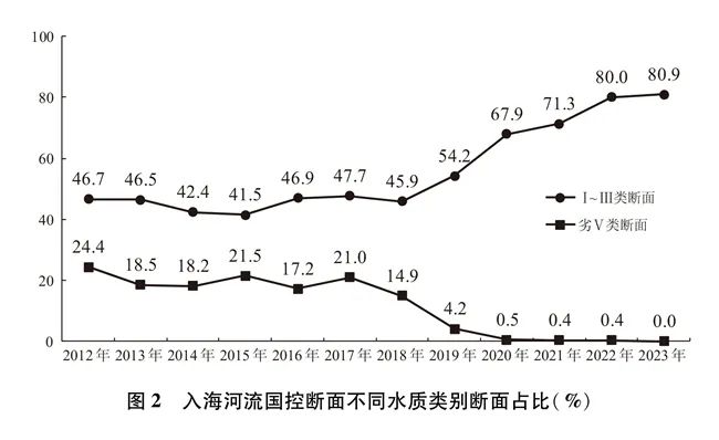 国务院新闻办公室发布《中国的海洋生态环境保护》白皮书（附全文）