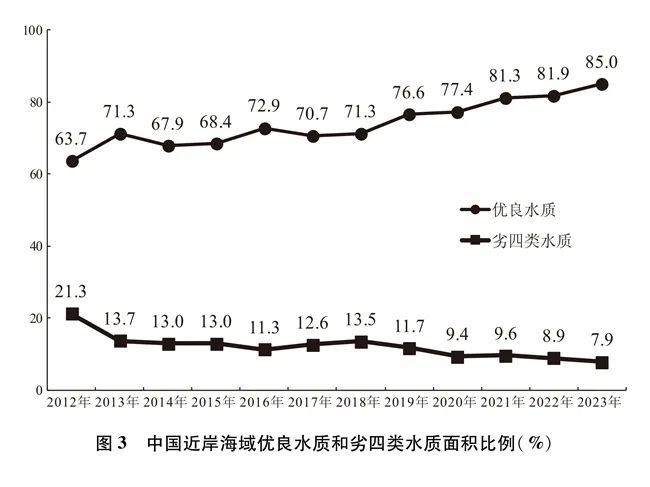 国务院新闻办公室发布《中国的海洋生态环境保护》白皮书（附全文）