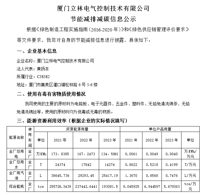 Energy Saving, Emission Reduction and Carbon Reduction Information Announcement of Xiamen Leelen Ele