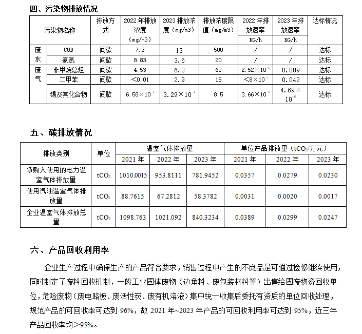 Energy Saving, Emission Reduction and Carbon Reduction Information Announcement of Xiamen Leelen Ele