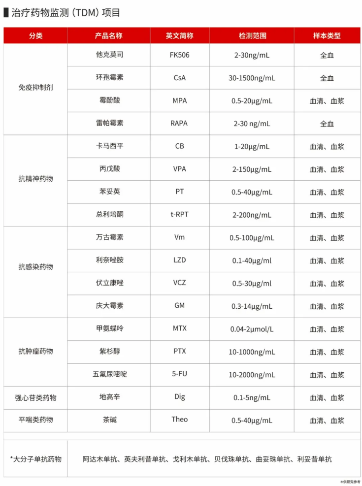 地高辛治疗
：个性化给药与药物监测的完美结合