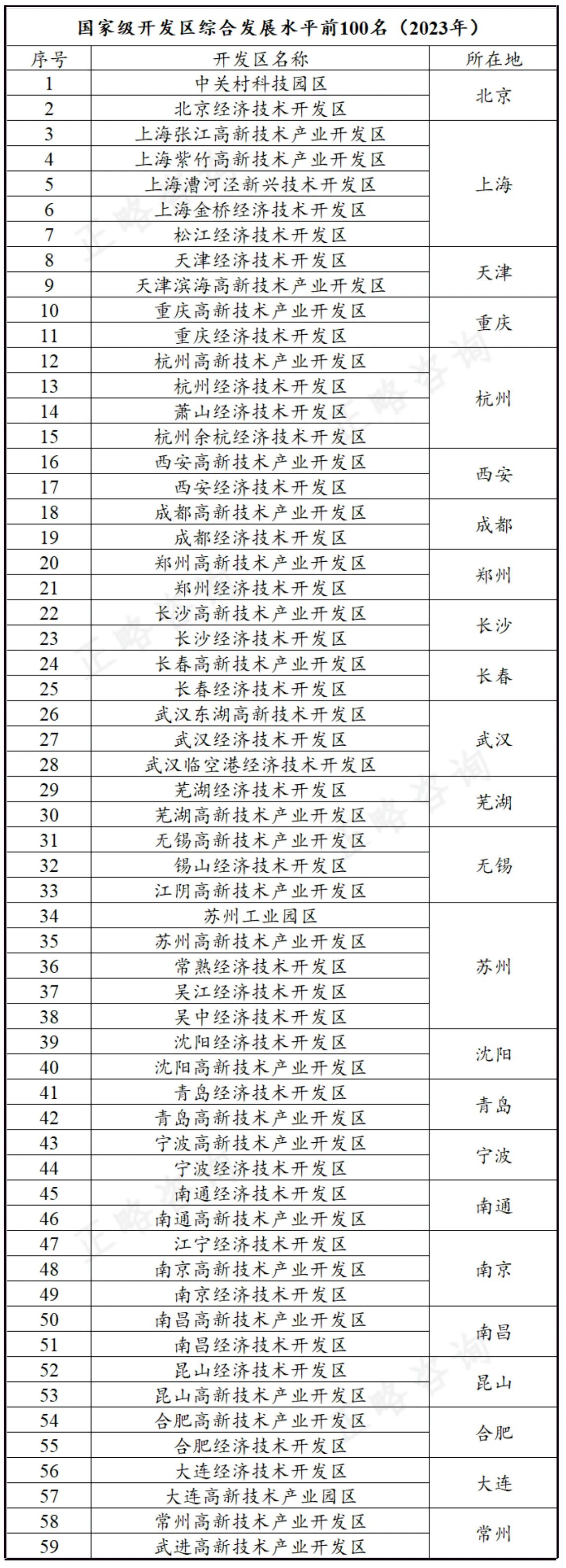 地方经开区与高新区如何协同打造新质生产力高地