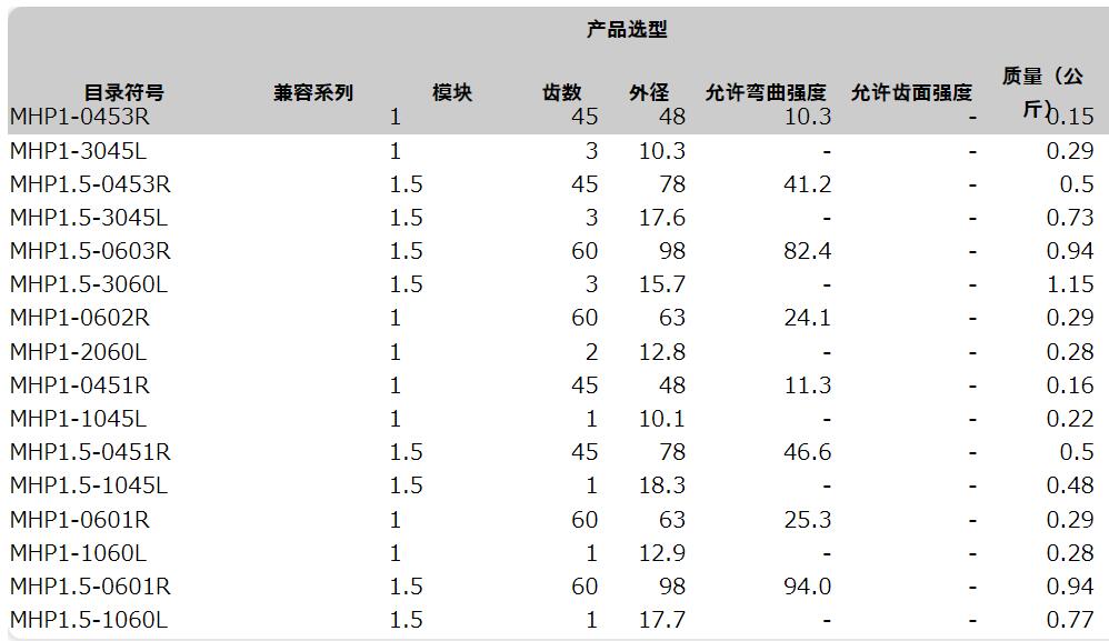 MHP1.5-0453R高速比准双曲面齿轮KHKGEARS小原齿车工业