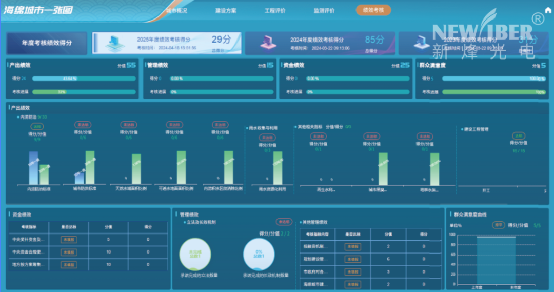 40001百老汇官网电子游戏获邀加入江苏省海绵城市联盟！一起来看看我们的实力！