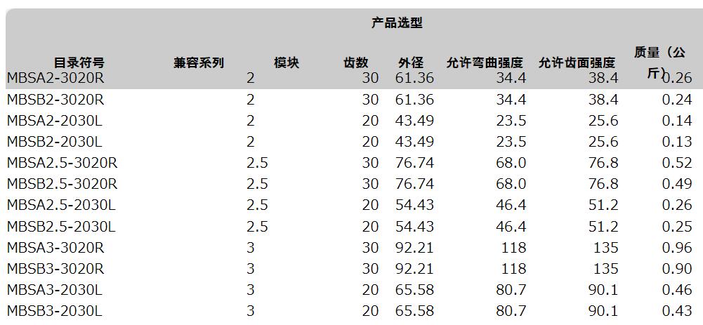 KHKGEARS小原齿车工业MBSA2-3020R螺旋锥齿轮