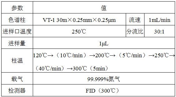 土壤氨基糖實(shí)驗(yàn)方法介紹