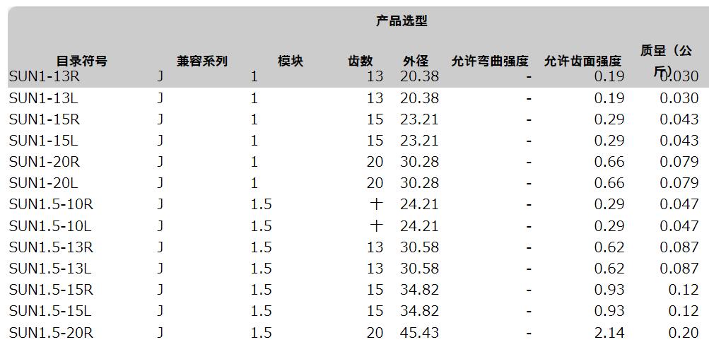 AN1-13L螺旋齿轮KHKGEARS小原齿车工业