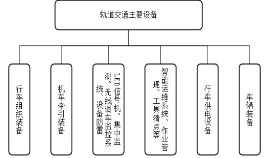 调研报告:轨道交通装备行业技术水平特点、发展现状分析及未来发展趋势预测-中金企信发布 调研报告:轨道交通装备行业技术水平特点、发展现状分析及未来发展趋势预测-中金企信发布
