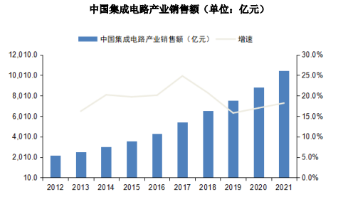 调研报告:IC增值分销行业销量、收入、市场份额分析及未来发展趋势预测-中金企信发布 调研报告:IC增值分销行业销量、收入、市场份额分析及未来发展趋势预测-中金企信发布
