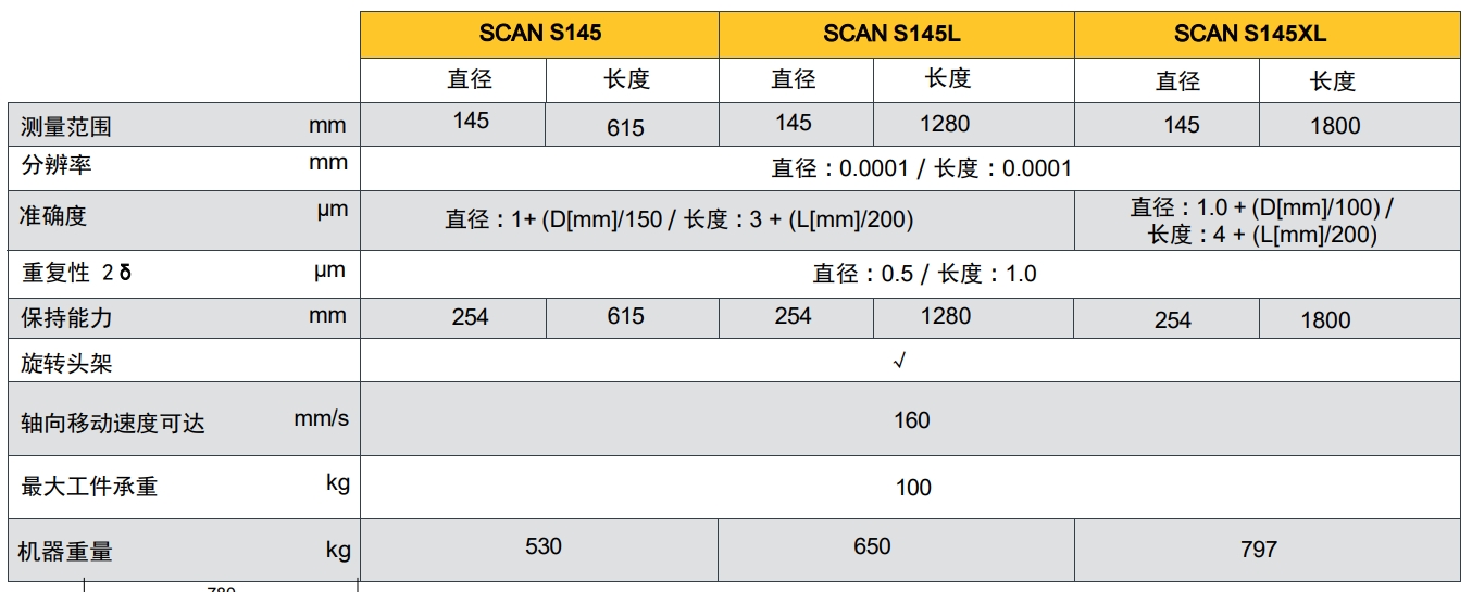 Dantsin-Sylvac ScanS145光学轴类测量机